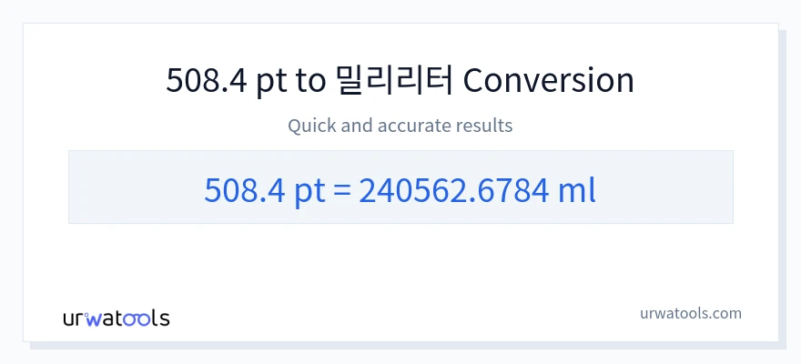 508.4 Pints에서 밀리리터으로의 변환