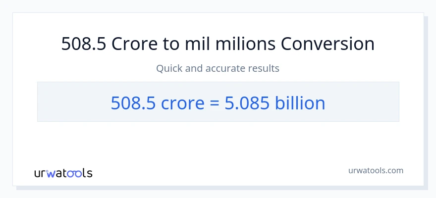 Conversió de 508.5 crores a milers de milions