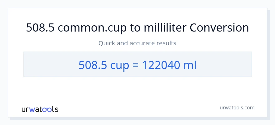 508.5 Tassen zu Milliliter Umwandlung