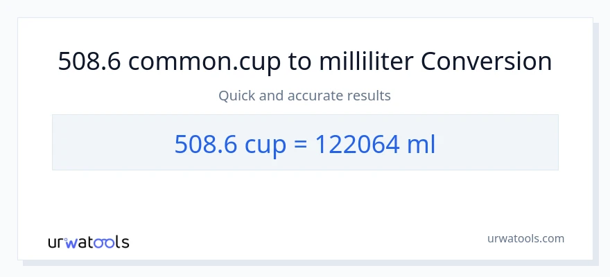 508.6 Tassen zu Milliliter Umwandlung