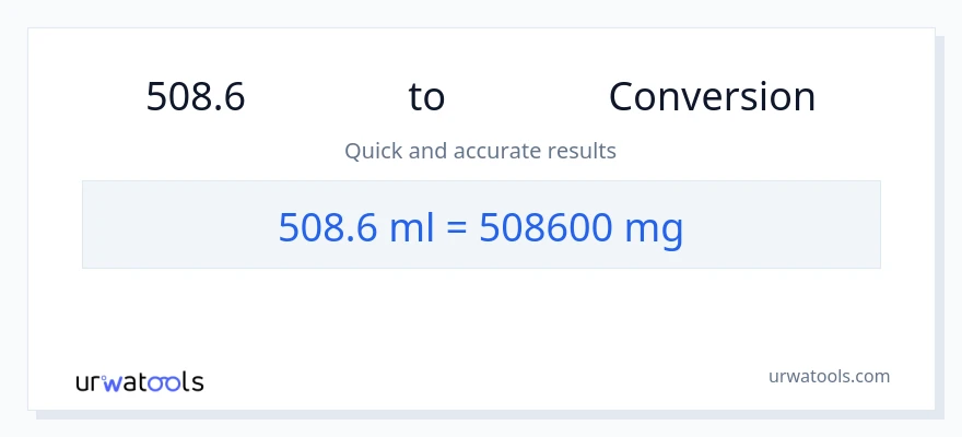 การแปลง 508.6 มิลลิลิตร เป็น มิลลิกรัม