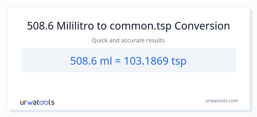 508.6 mga mililitro patungong Tsps na conversion