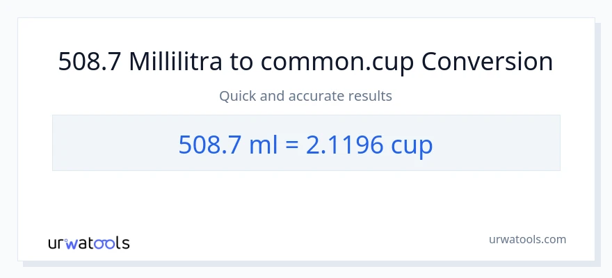 508.7 millilitraa - kupit muunnos