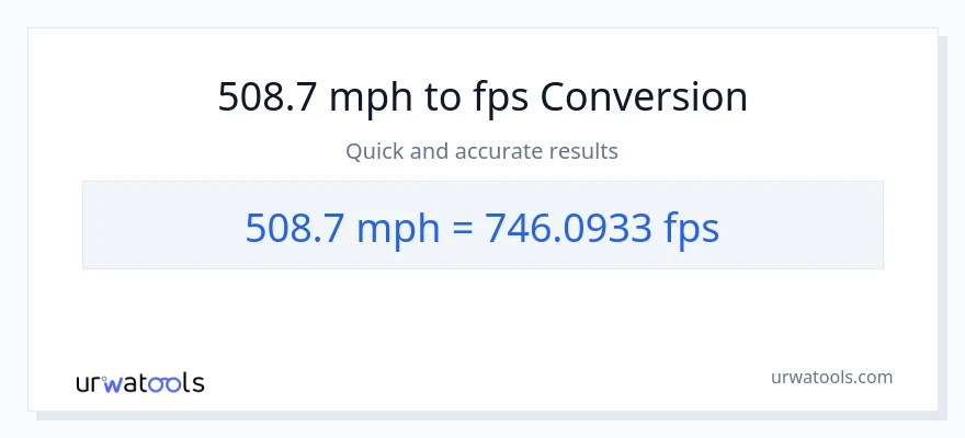 508.7 milya kada oras patungong Feet Per Second na conversion