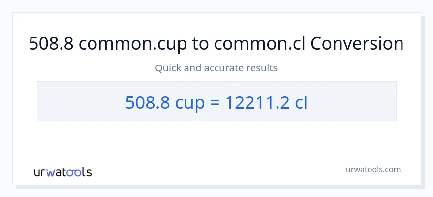 Conversió de 508.8 tasses a Cls