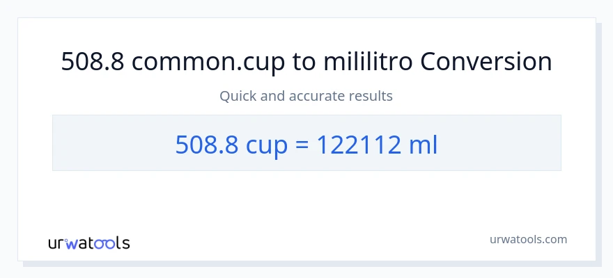 508.8 mga tasa patungong mga mililitro na conversion