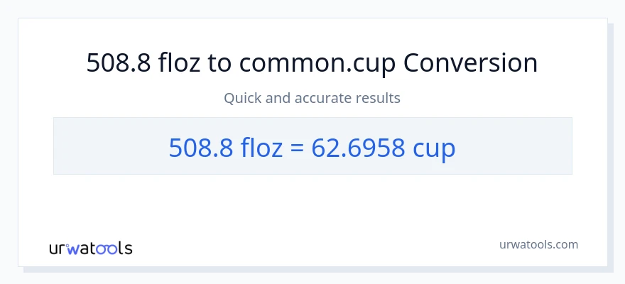 Conversió de 508.8 unces fluides a tasses