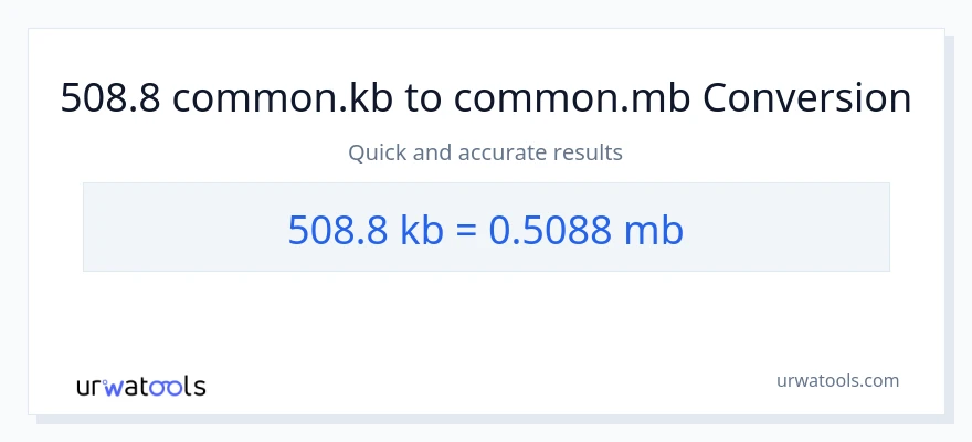 508.8 Kilobytes patungong Megabytes na conversion