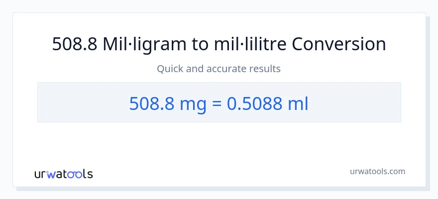 Conversió de 508.8 mil·ligrams a mil·lilitres