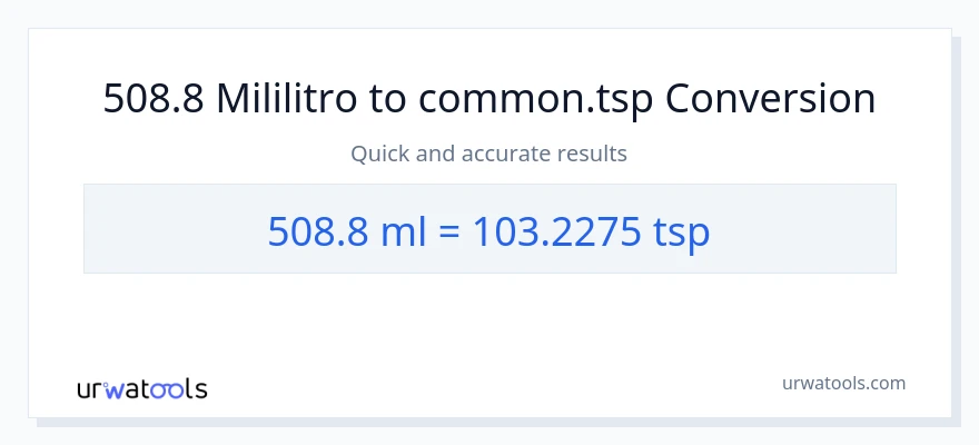 508.8 mga mililitro patungong Tsps na conversion
