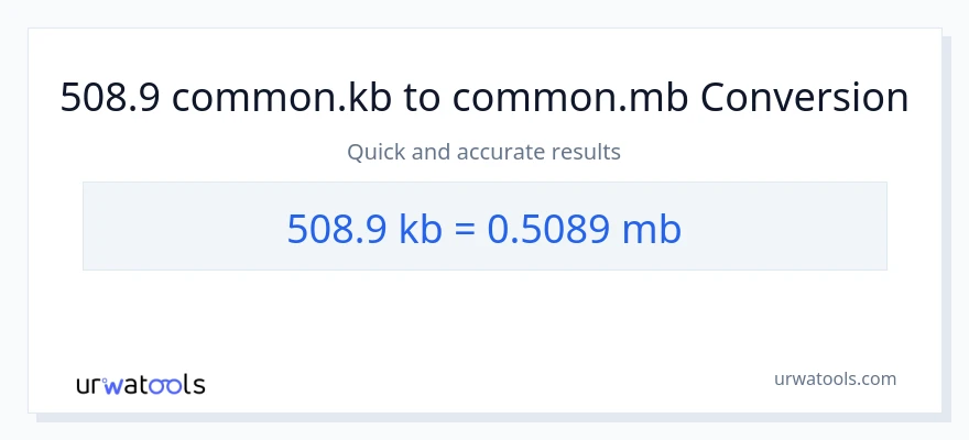 508.9 Kilobytes patungong Megabytes na conversion