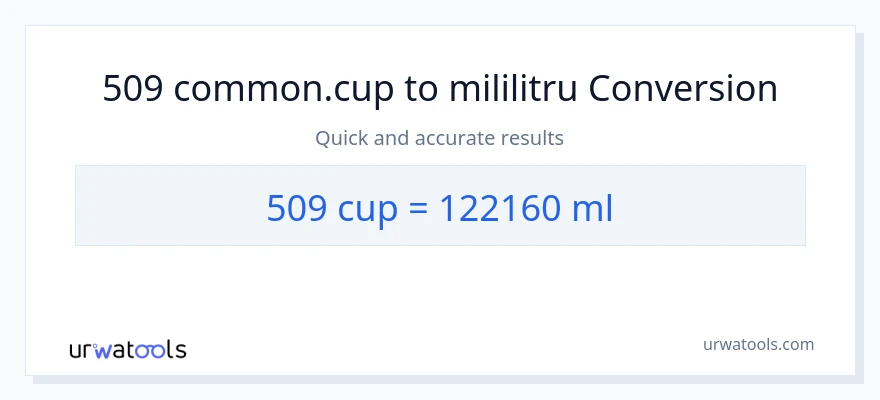 Conversie 509 cupe la mililitri