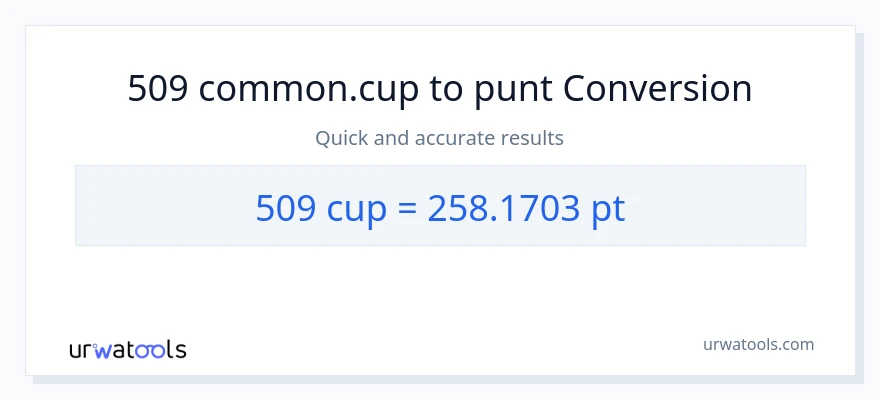 Conversió de 509 tasses a Pints