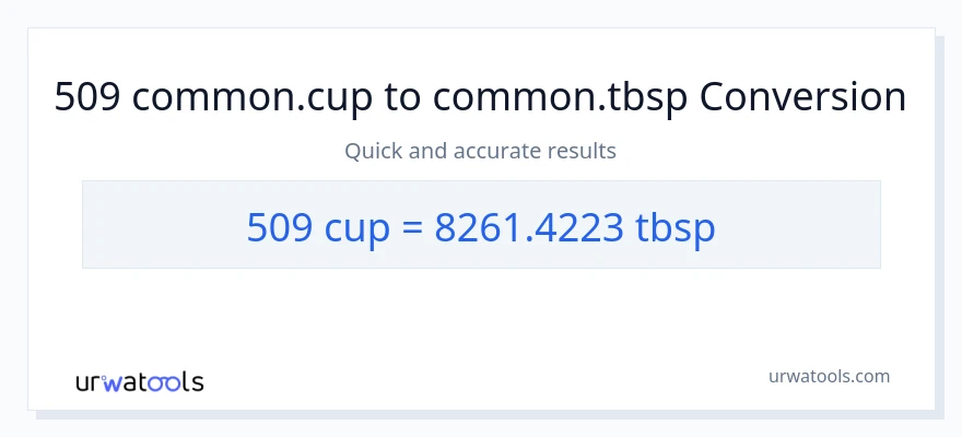 تبدیل 509 فنجان‌ها به Tbsps
