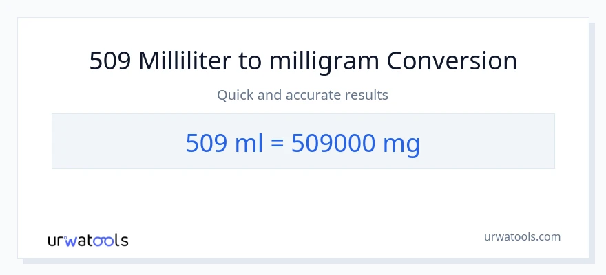 509 milliliter til milligram konvertering