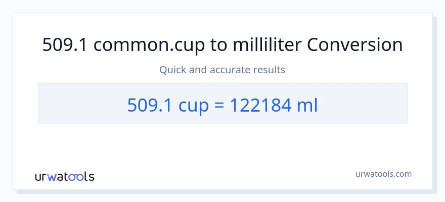 509.1 kopper til milliliter konvertering