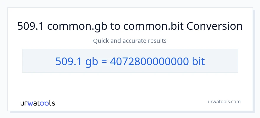 509.1 Gigabytes patungong Bits na conversion