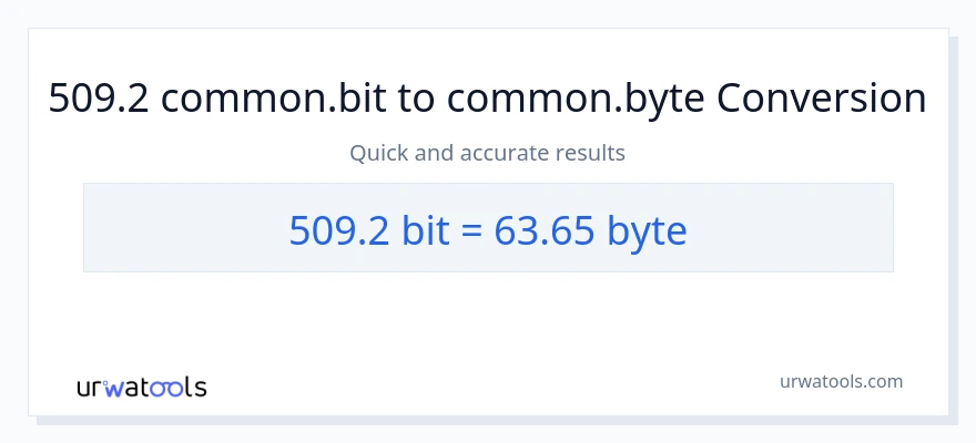 Konvertimi 509.2 Bits në Bytes