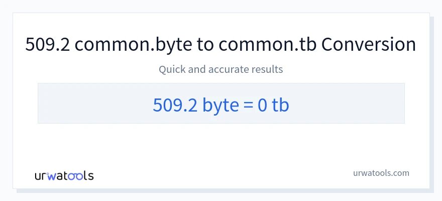 509.2 Bytes 到 Terabytes 轉換