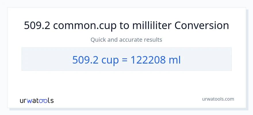 509.2 Tassen zu Milliliter Umwandlung