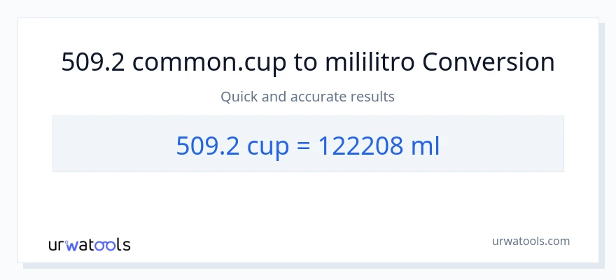 Conversão de 509.2 xícaras para mililitros