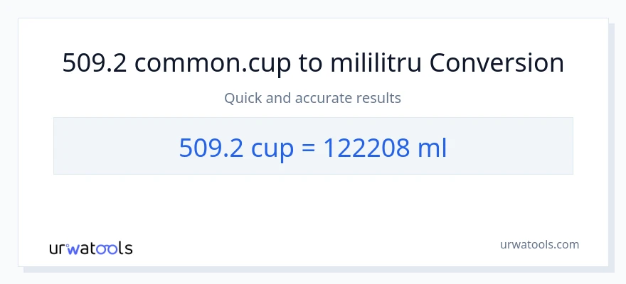 Conversie 509.2 cupe la mililitri