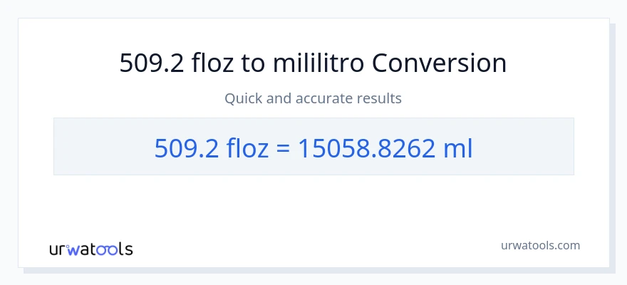 509.2 mga onsa ng likido patungong mga mililitro na conversion