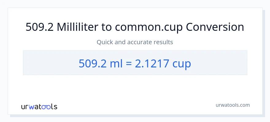 509.2 Milliliter zu Tassen Umwandlung