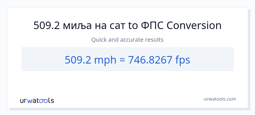 Конверзија од миља на сат до Feet Per Second: 1}