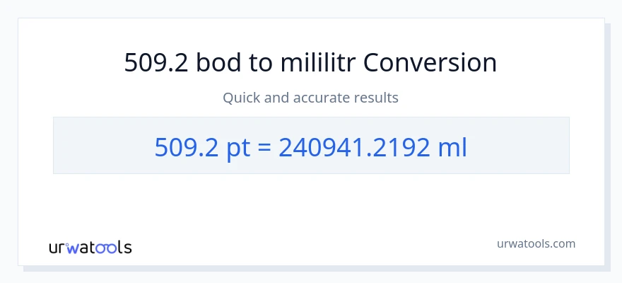 Konverze z Pints na mililitrů: 509.2