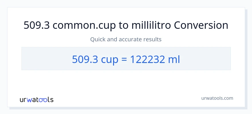 Conversione da 509.3 tazze a millilitri