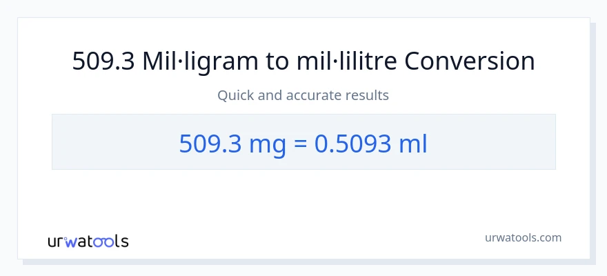 Conversió de 509.3 mil·ligrams a mil·lilitres