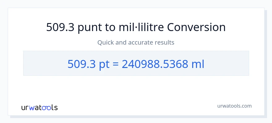 Conversió de 509.3 Pints a mil·lilitres
