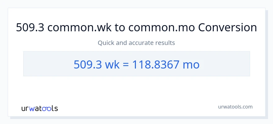 تبدیل 509.3 هفته‌ها به ماه‌ها