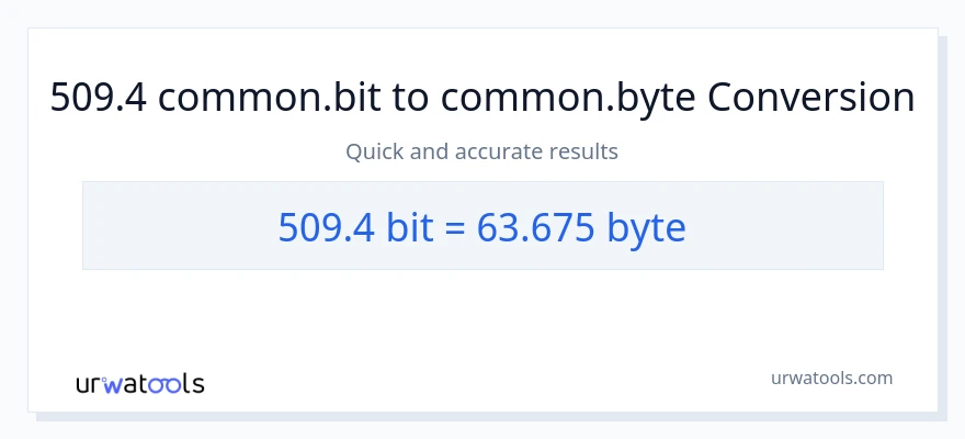 509.4 Bits से Bytes रूपांतरण