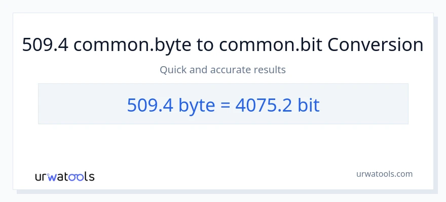 509.4 Bytes uz Bits konversiju