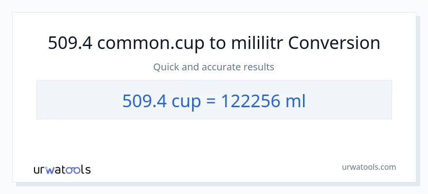 Konverze z šálky na mililitrů: 509.4