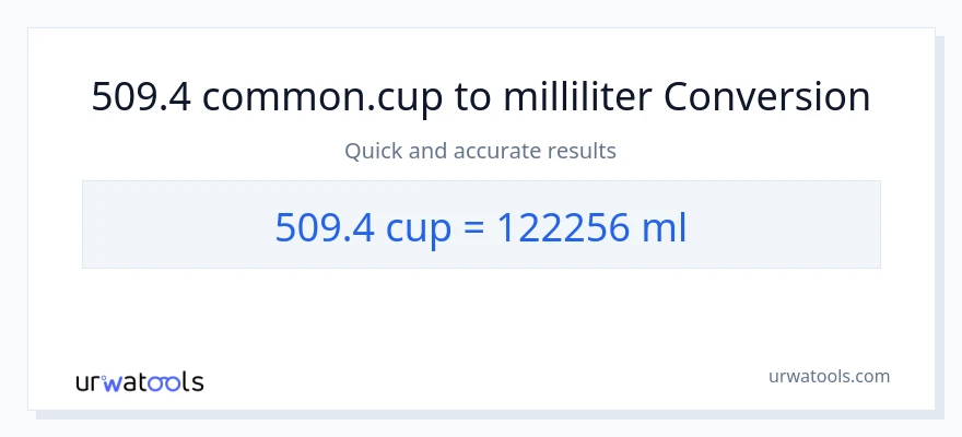 509.4 kopper til milliliter konvertering