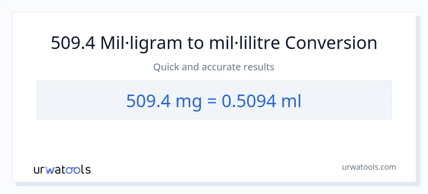 Conversió de 509.4 mil·ligrams a mil·lilitres