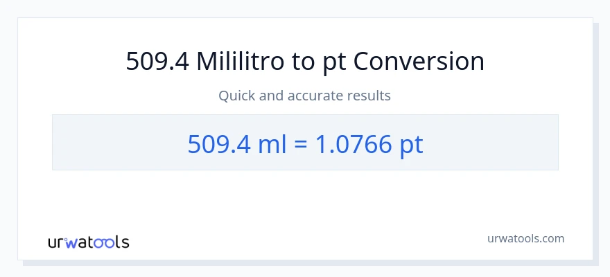 509.4 mga mililitro patungong Pints na conversion