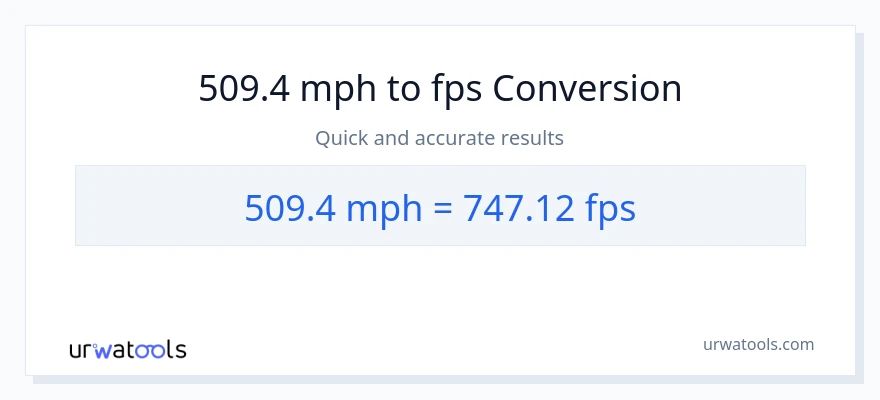 509.4 milya kada oras patungong Feet Per Second na conversion