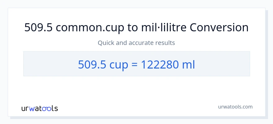 Conversió de 509.5 tasses a mil·lilitres