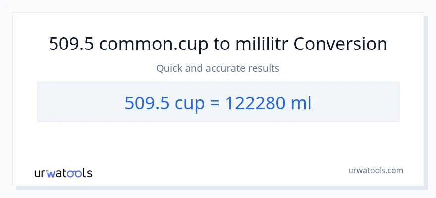 Konverze z šálky na mililitrů: 509.5