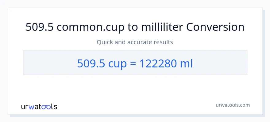 509.5 kopper til milliliter konvertering