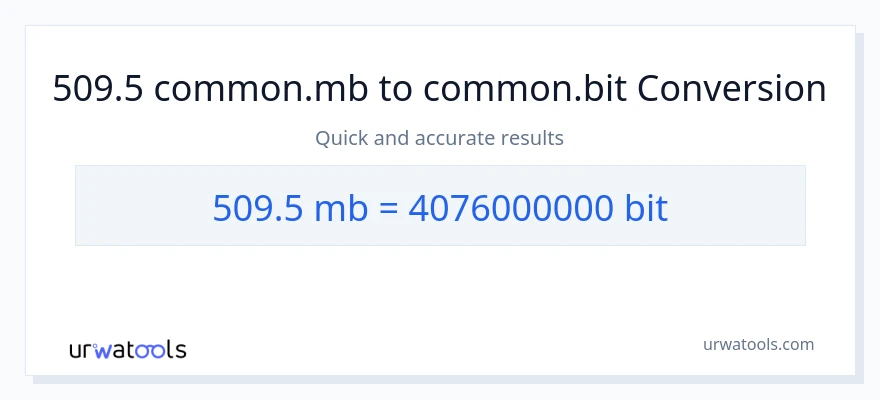 509.5 Megabytes patungong Bits na conversion
