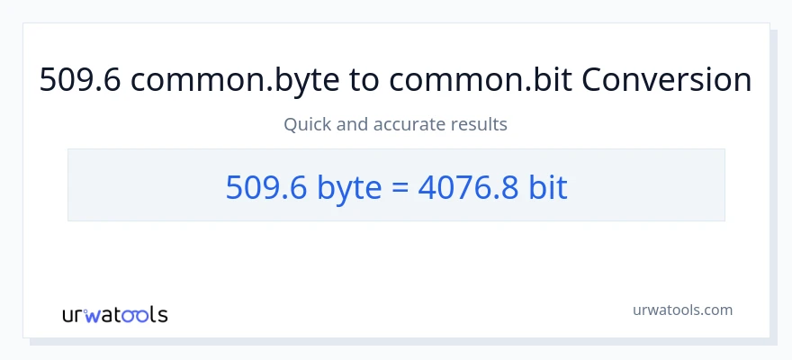 Conversion 509.6 Bytes vers Bits