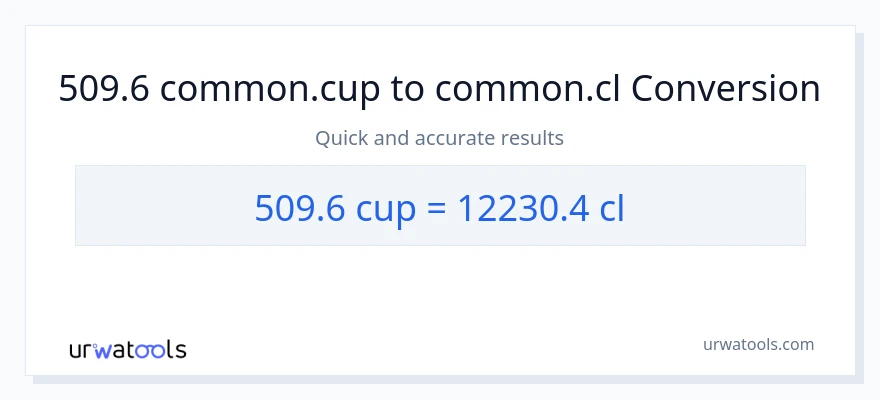 Conversió de 509.6 tasses a Cls