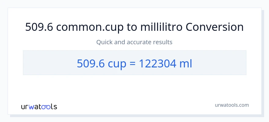 Conversione da 509.6 tazze a millilitri