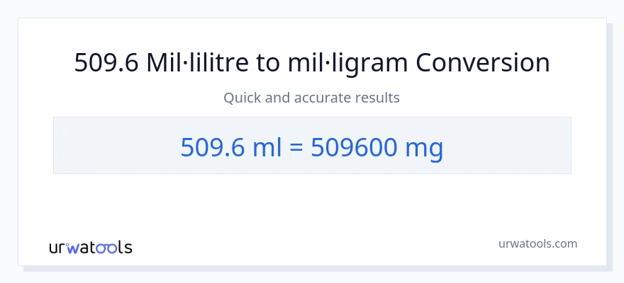 Conversió de 509.6 mil·lilitres a mil·ligrams
