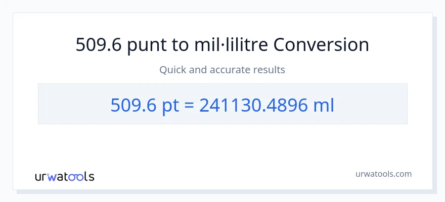 Conversió de 509.6 Pints a mil·lilitres
